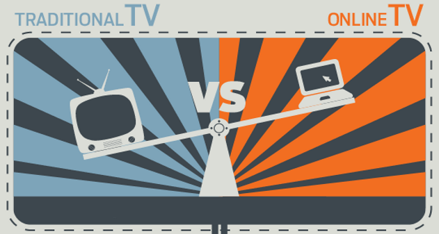 Traditional TV vs Online TV Scales